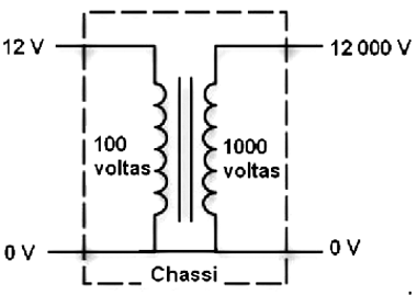 Figura 4 - O funcionamento do transformador. 
