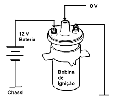 Figura 5 - Ligando diretamente os 12 V na bobina não há indução 
