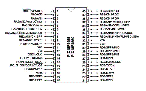   Figura 5 -  Pinagem do Microcontrolador usado na implementação. 