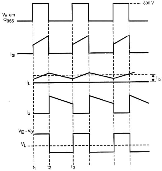 Formas de onda do circuito da figura 3.
