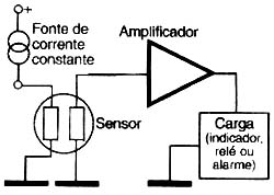 Diagrama de blocos de um circuito que usa um sensor de oxigênio.
