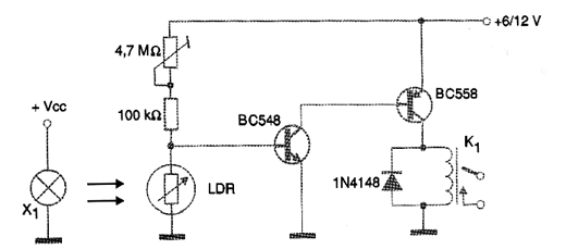 Sensor de passagem usado numa linha de produção.

