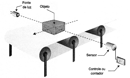 Detector Monoestável (II).
