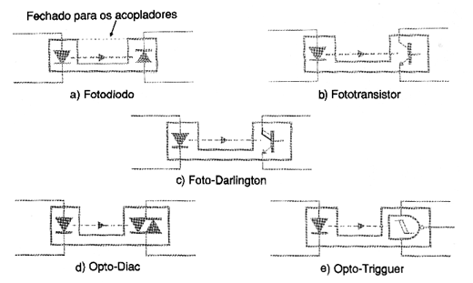 Detector de Luz Modulada.
