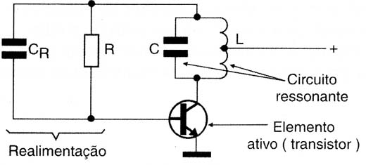 Figura 1 – Frequência do oscilador Hartley
