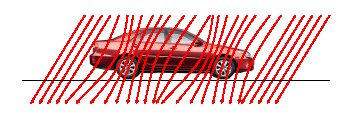 Figura 1 – deformação do campo magnético pela presença de um carro
