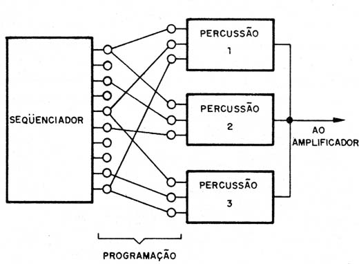 Figura 1 – Diagrama de blocos do aparelho
