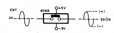    Figura 2 – Operação com sinais analógicos (áudio)
