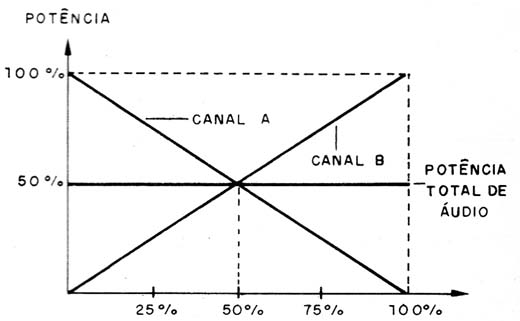    Figura 1 – funcionamento do circuito
