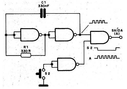    Figura 1 – Oscilador como 7400
