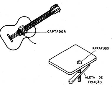    Figura 1 – Posicionamento dos captadores
