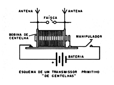Figura 6 – A bobina de centelha

