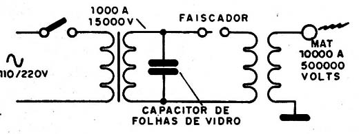 Figura 7 – A bobina de Tesla
