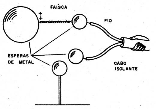    Figura 9 – Produzindo faíscas
