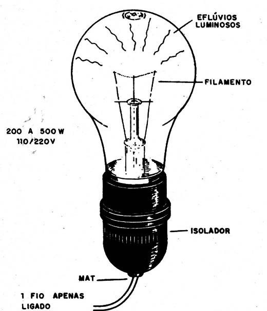 Figura10 – Produzindo raios numa lâmpada incandescente
