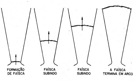    Figura 11 – A escada de Jacó
