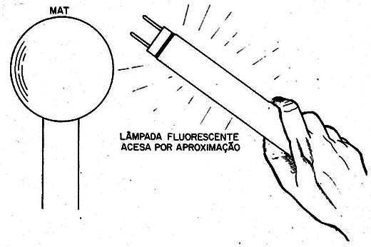    Figura 12 – Acendendo uma lâmpada fluorescente
