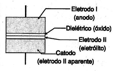    Figura 2 – Os capacitores eletrolíticos
