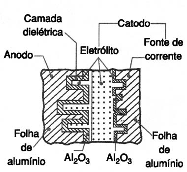    Figura 4 – Estrutura ampliada de um capacitor

