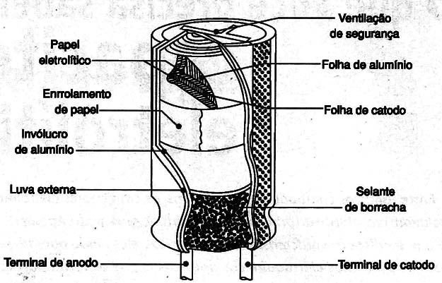    Figura 6 – Vista em corte de um capacitor eletrolítico
