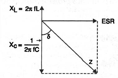 Figura 7 – Perdas devido a ESR
