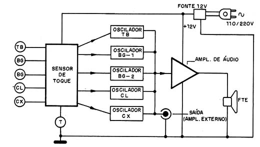 Fig. 2 - Diagrama de blocos da bateria eletrônica.
