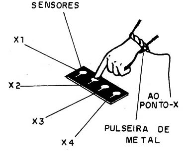  Fig.3-Modo de tocar com o sensor de toque.
