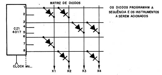   Figura 5 – Usando uma matriz de programação
