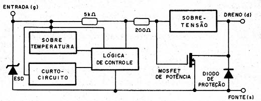    Figura 1 – Diagrama de blocos de um TOPFET
