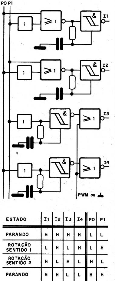 Figura 4 – Interface para o controle de motor da figura 3.
