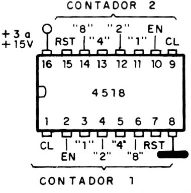    Figura 12 – Pinagem do 4518
