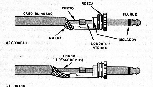 Figura 3 – Uma parte exposta do cabo interno capta roncos
