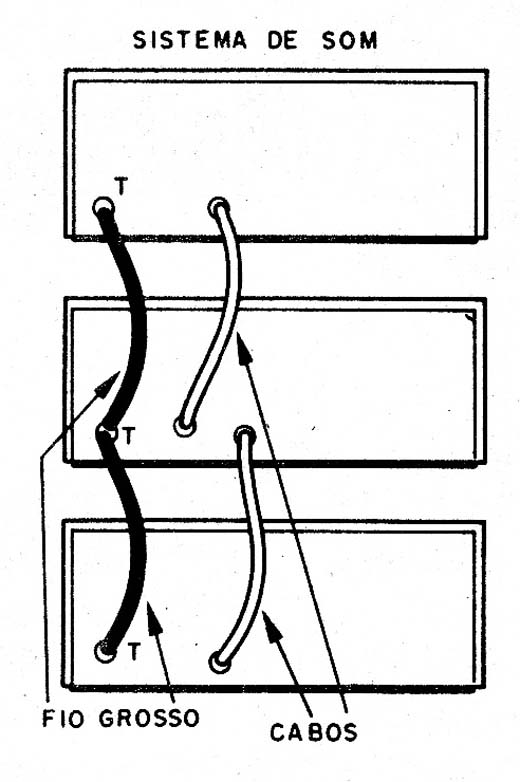  Figura 7 – Interligando as caixas
