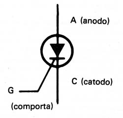    Figura 1 – Símbolo do SCR
