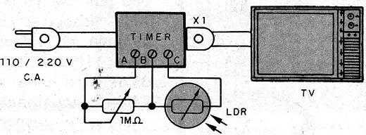 Figura 5 – Usando um LDR como sensor
