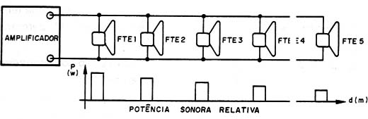Figura 1 – Perdas de sinal ao longo da linha
