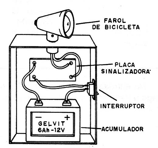    Figura 6 – Sistema de sinalização portátil
