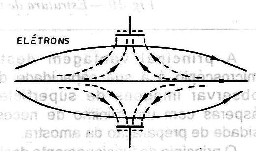 Figura 7 – Usando campos como lentes
