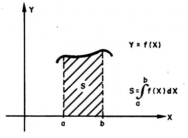 Figura 1 – Calculando a insolação
