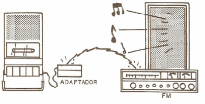 Figura 2 – Usando o sintonizador
