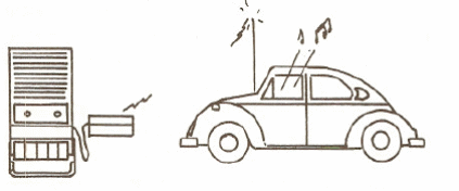 Figura 3 – recebendo o sinal no rádio do carro
