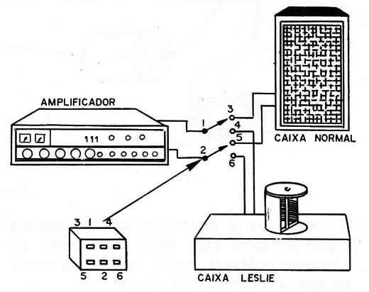 Figura 6 – A conexão ao sistema de som
