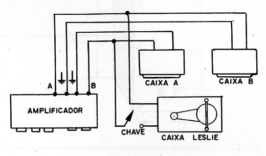 Figura 11 – Ligação ao amplificador
