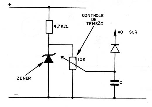 Figura 5 – Controle de tensão
