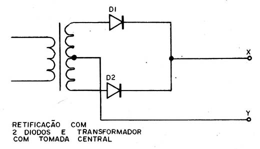 Figura 8 – Retificação com dois diodos
