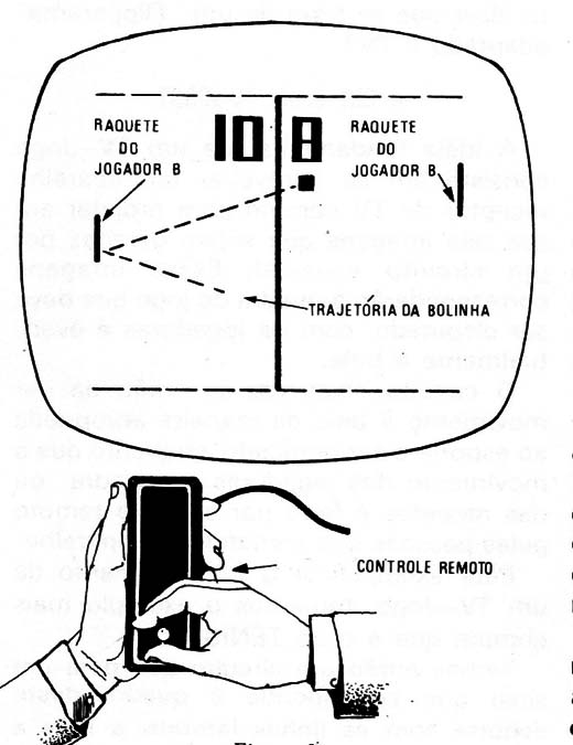 Figura 2 – Movimentos das raquetes
