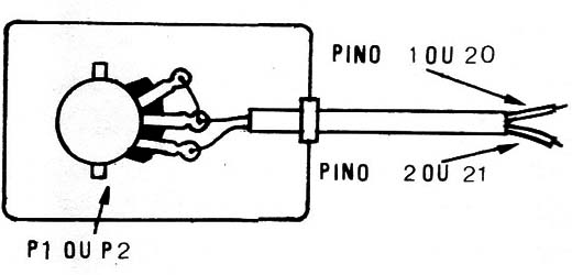 Figura 14 – Os controles
