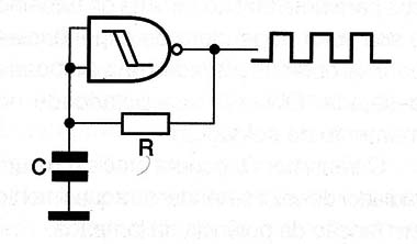 Figura 2 – Oscilador com uma porta NAND
