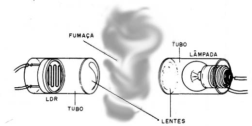 Figura 3 – Montagem do sensor
