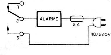 Figura 4 – Conexão do alarme
